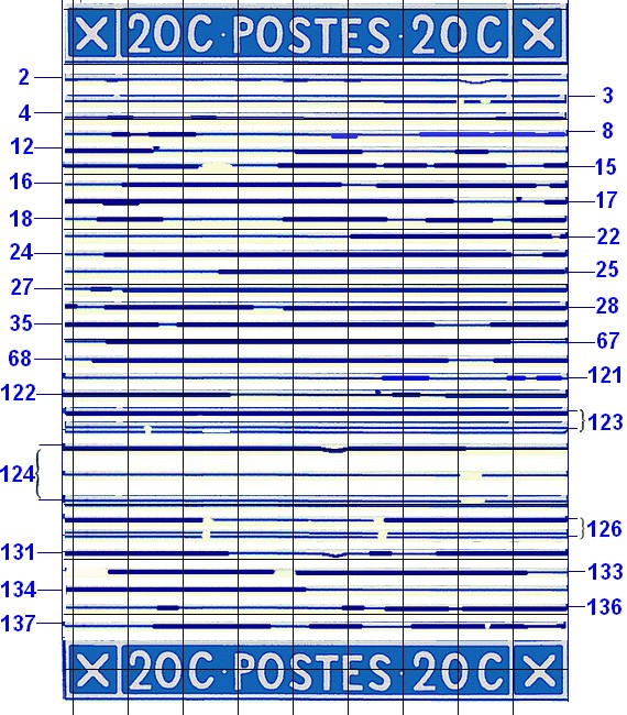 panneauB1 Filet Sud comparaison